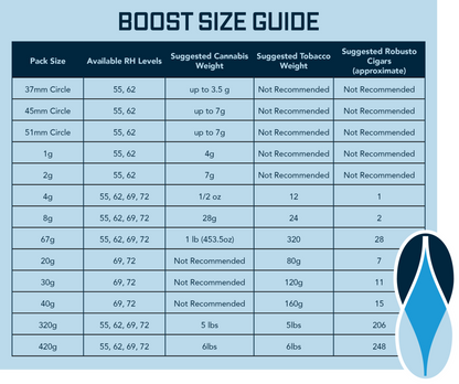 Integra Boost®  Humidity Control Size Guide