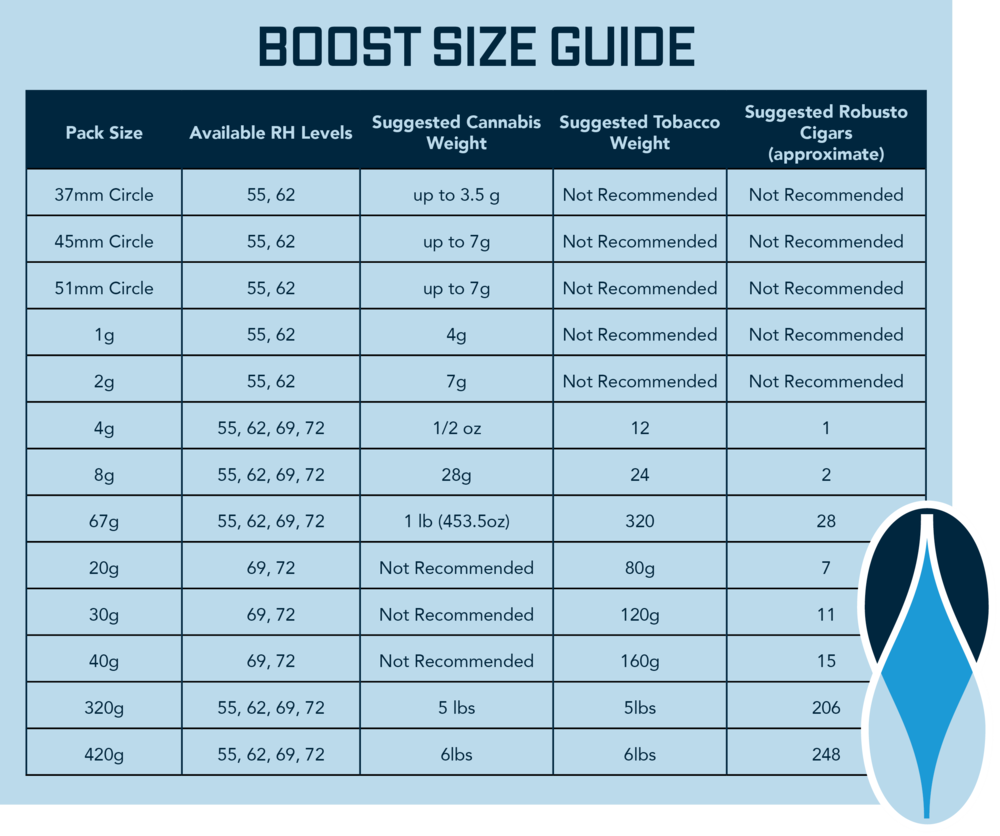 Boost Size Guide