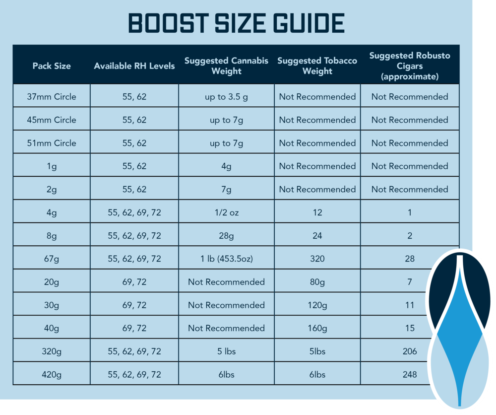 Integra Boost®  Humidity Control Size Guide